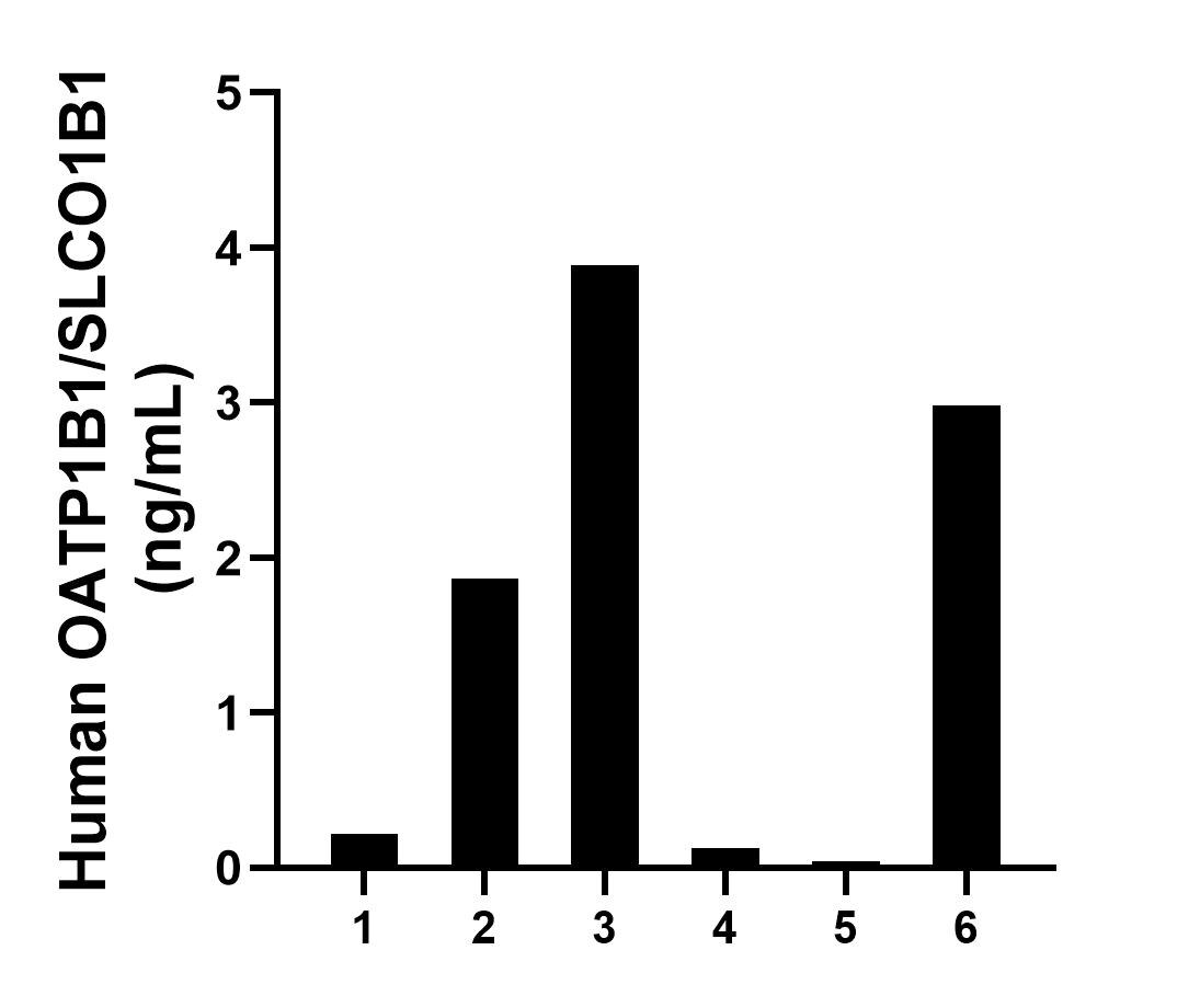 Sample test of MP00051-4